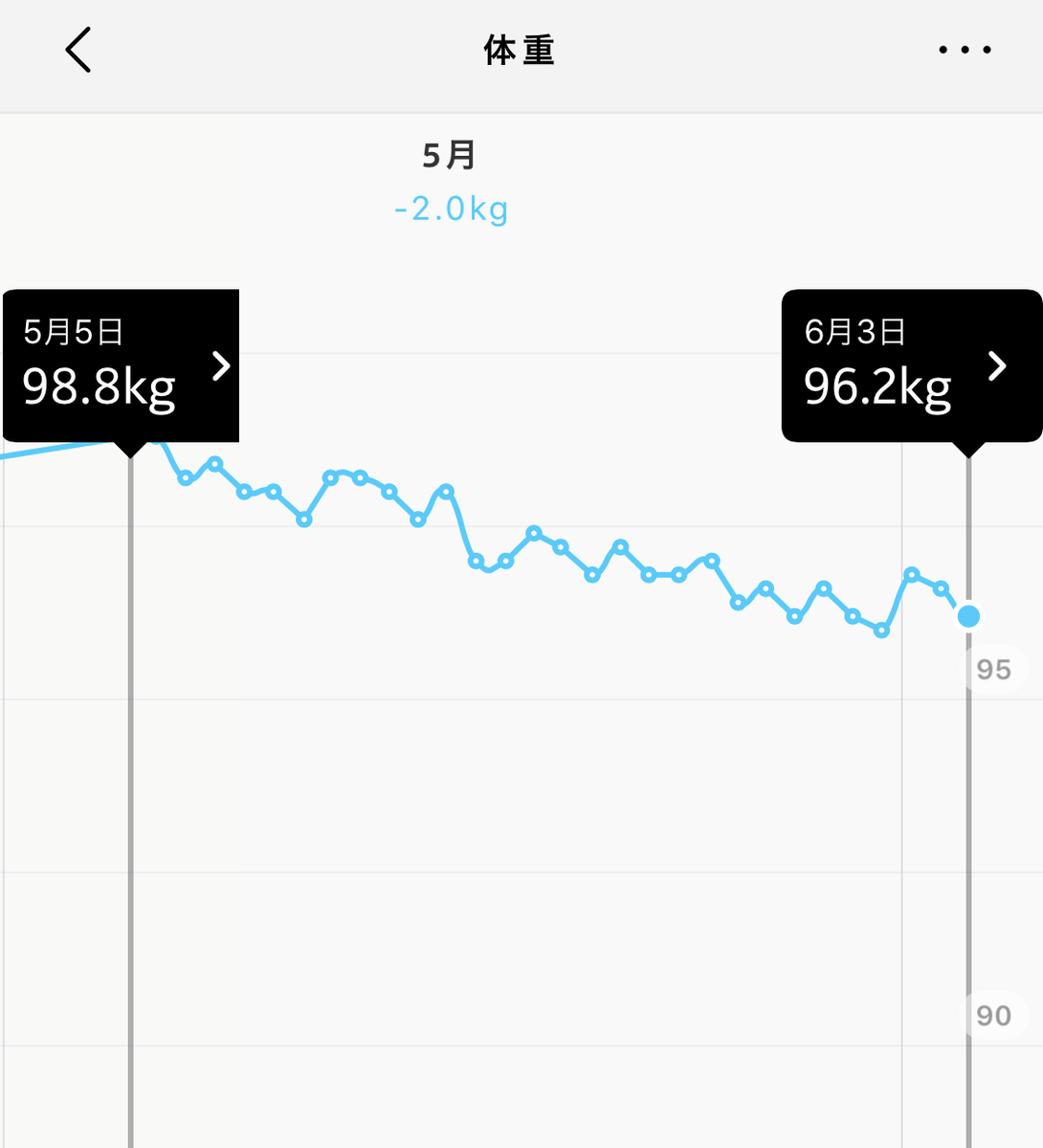 f:id:gongoZ:20190603221305p:plain