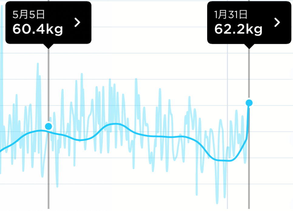 f:id:gongoZ:20200131235636p:plain:w400 f:id:gongoZ:20200131235636p:plain:w400