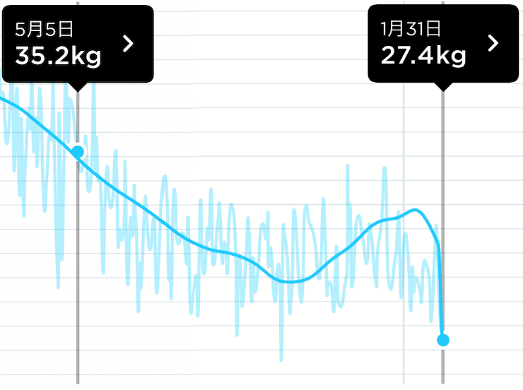 f:id:gongoZ:20200131235647p:plain:w400 f:id:gongoZ:20200131235647p:plain:w400