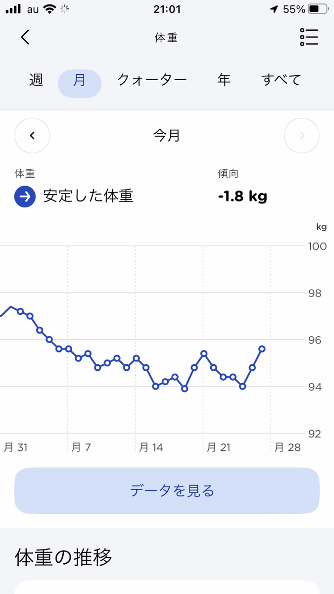 2023年8月の体重の推移。-1.8kg。