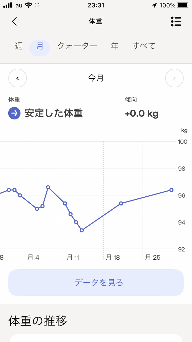 2023年9月の体重の推移。増減無し。