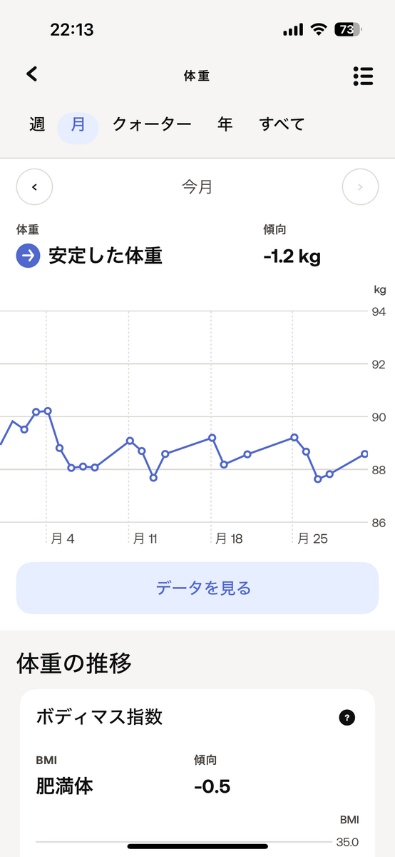 2024年3月の体重の推移。-1.2kg。