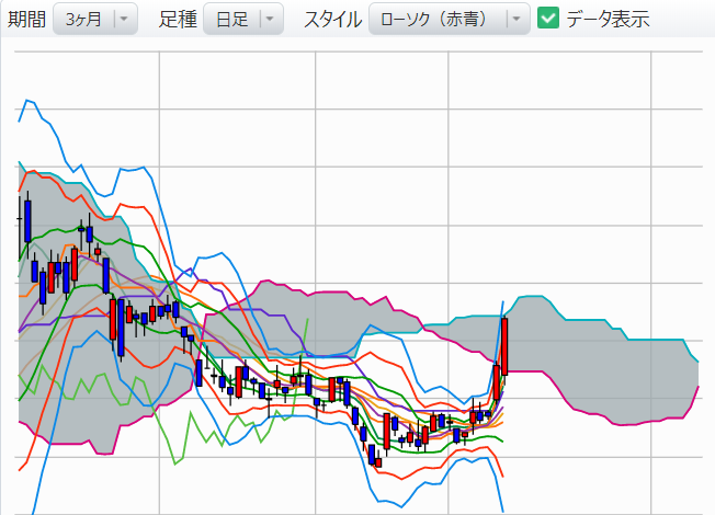 一目均衡表入りチャートその１8月26日分