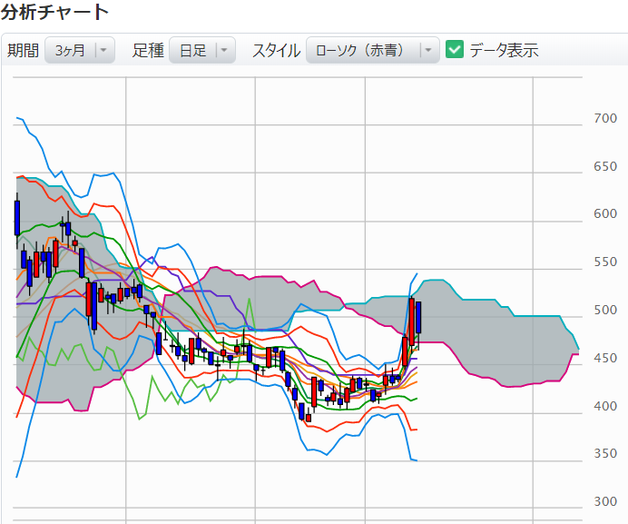 一目均衡表のチャートその２ 8月27日分