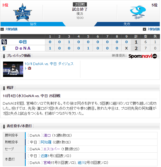 f:id:gonta18:20171004220829p:plain