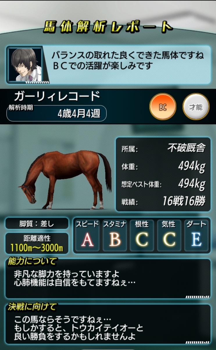 ダビマス 第21回公式bc生産報告 当牧場公式登録3頭のご紹介 ダビマスについて書くブログ ダビマス 第21回公式bc生産報告 当牧場公式登録3頭のご紹介 ダビマスについて書くブログ