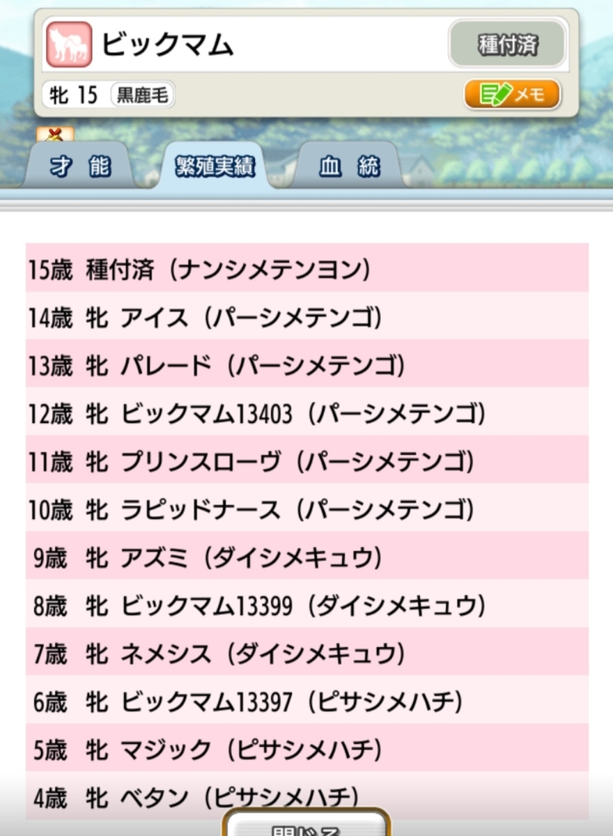 ダビマス 第4回王座戦生産終了 登録馬ご紹介と次回予告 ダビマスについて書くブログ ダビマス 第4回王座戦生産終了 登録馬ご紹介と次回予告 ダビマスについて書くブログ