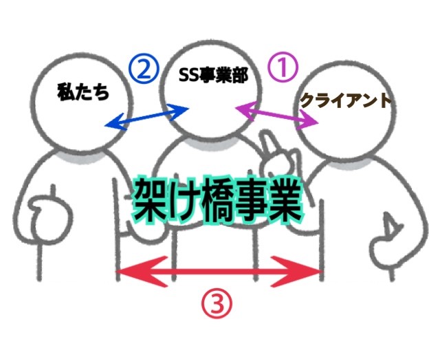 f:id:good-crew:20190606131007j:plain f:id:good-crew:20190606131007j:plain