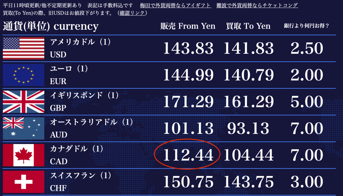 お得に両替？】カナダドルの両替はいちばん、<どこ、何が>良い？ - 小学・中学・高校生のための【成績があがる塾】