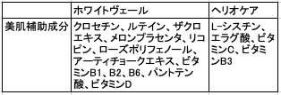美肌補助成分表