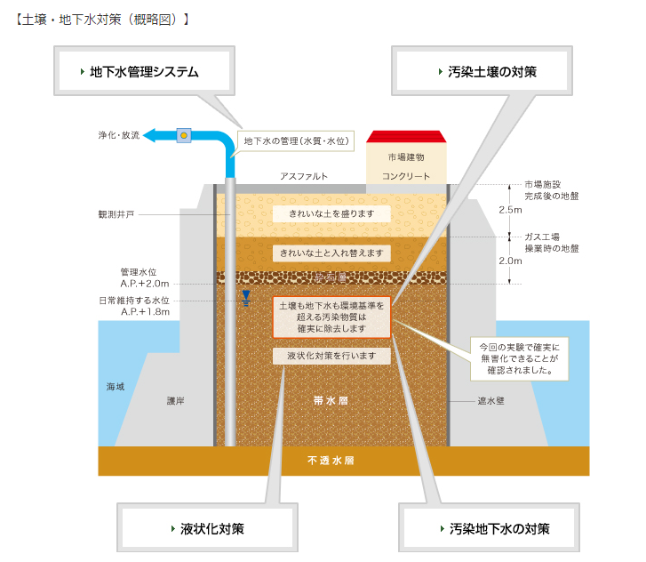 築地移転問題をわかりやすく解説 NAVER まとめ