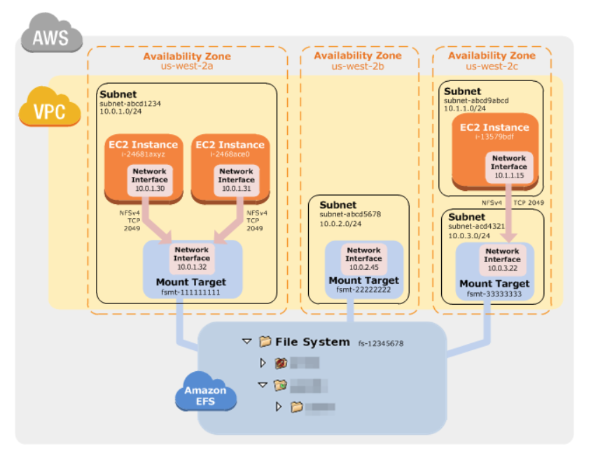 f:id:goodbyegangster:20180925224429p:plain f:id:goodbyegangster:20180925224429p:plain