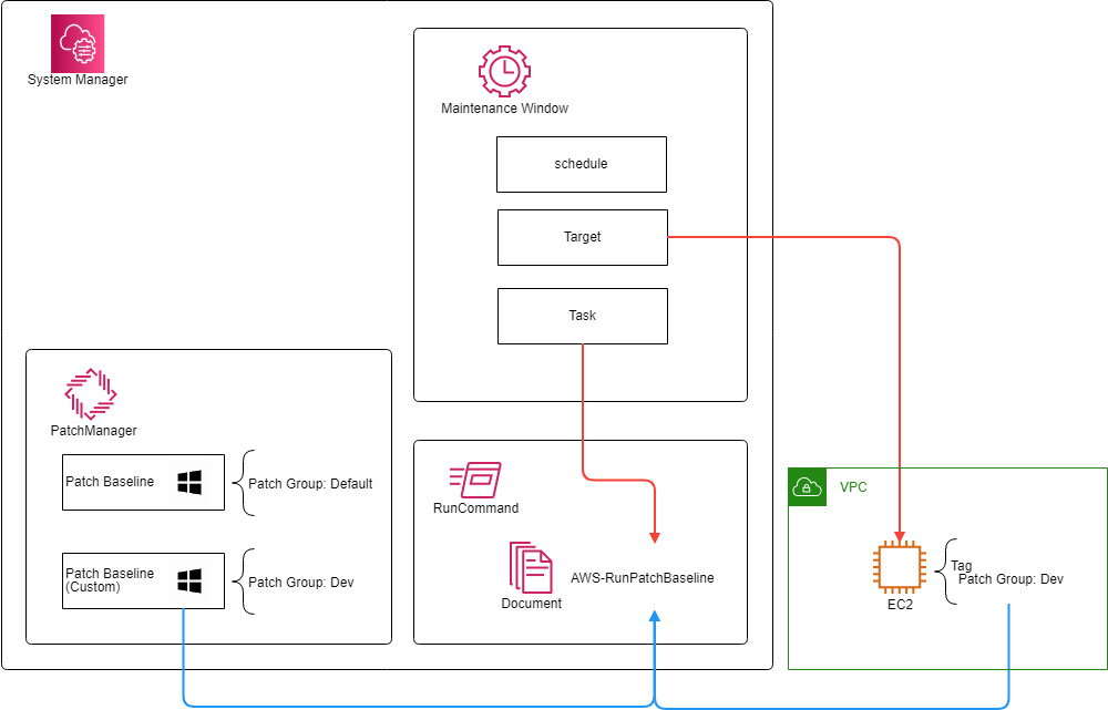 Aws Patch Managerの備忘録 Goodbyegangsterのブログ Aws Patch Managerの備忘録 Goodbyegangsterのブログ