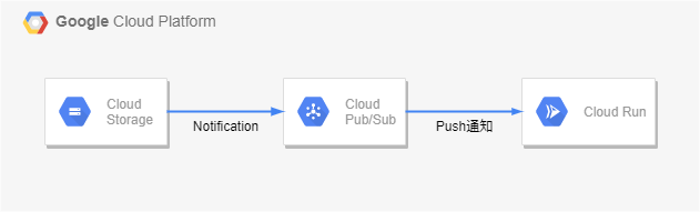 f:id:goodbyegangster:20210722171815p:plain