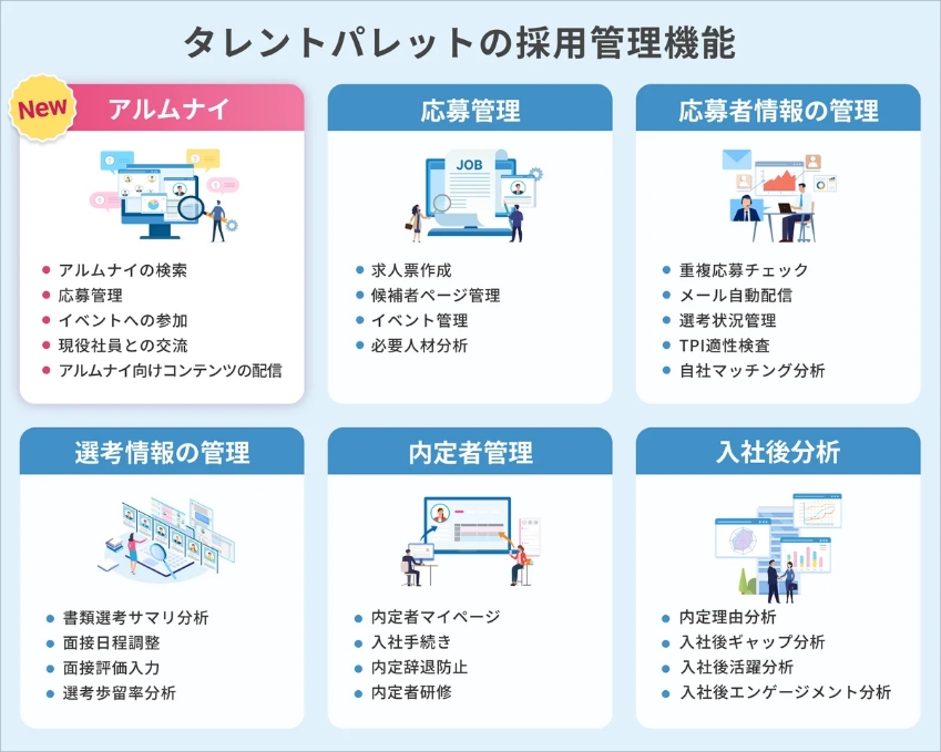たかの友梨タレントパレット