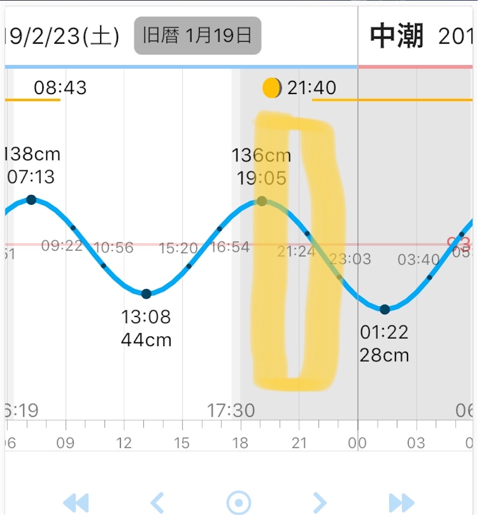 f:id:goodfishing:20190224121149j:image