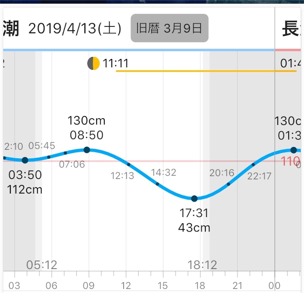 f:id:goodfishing:20190414080826j:image