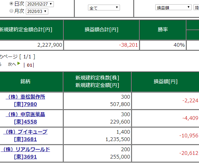 2/27 デイトレード結果