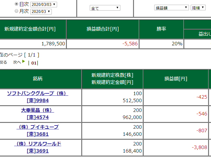 3/3 デイトレード結果