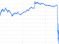 日経チャート