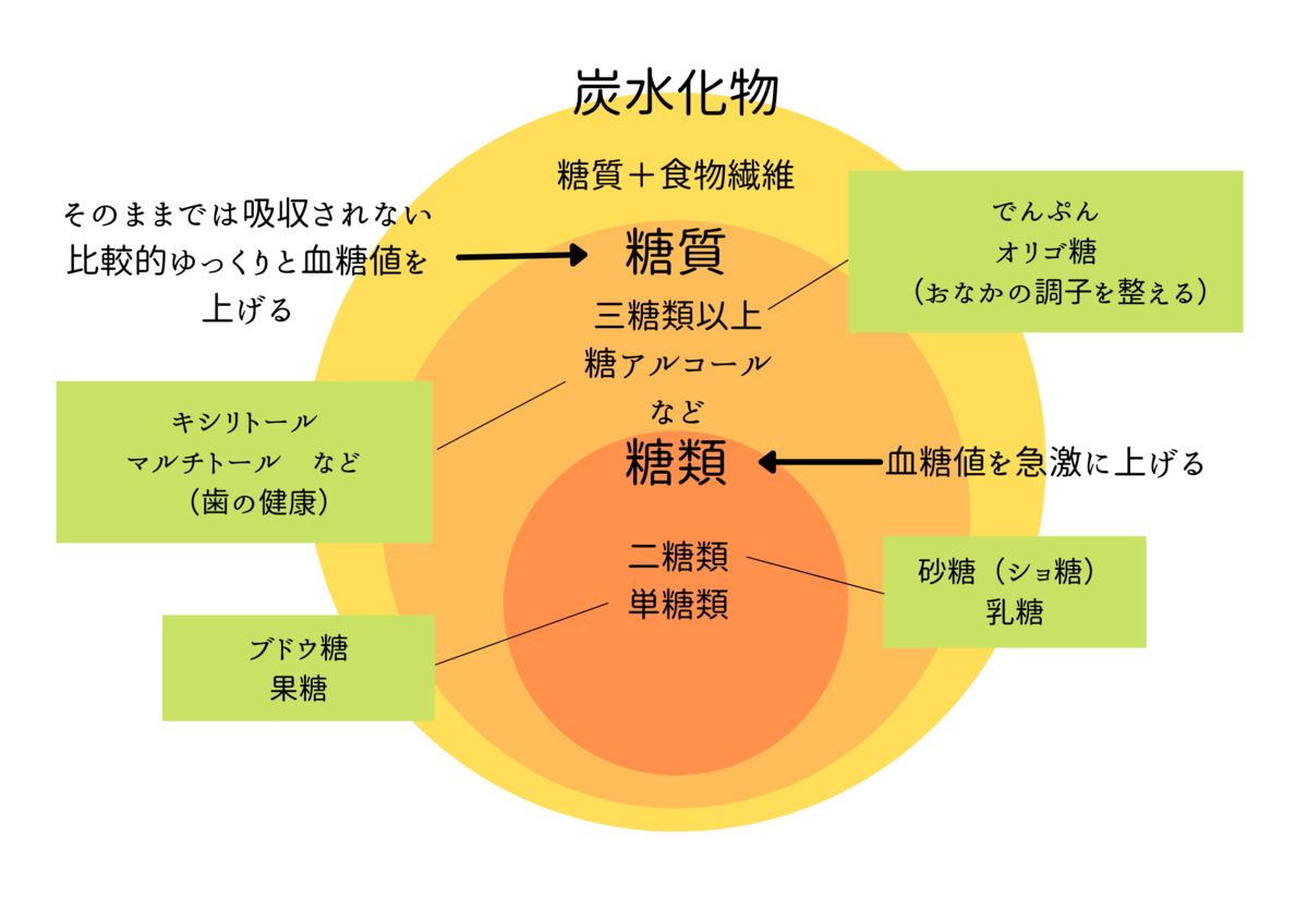 f:id:goodmotion55:20211125113953p:plain