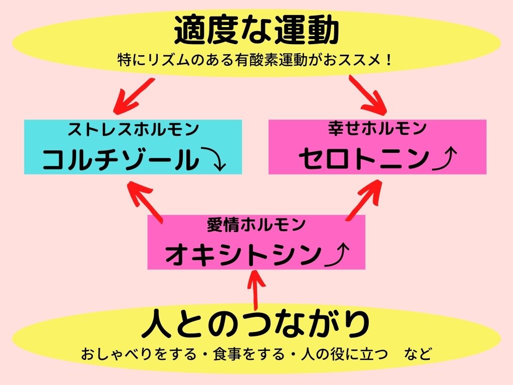 f:id:goodmotion55:20211224164638j:plain