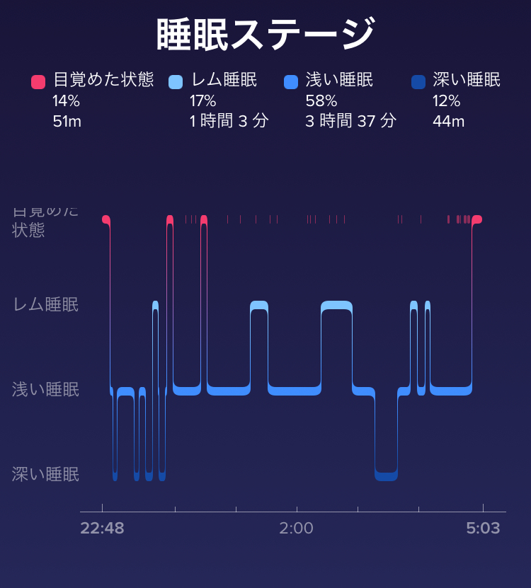 f:id:goodsleepnav:20180713143756j:plain