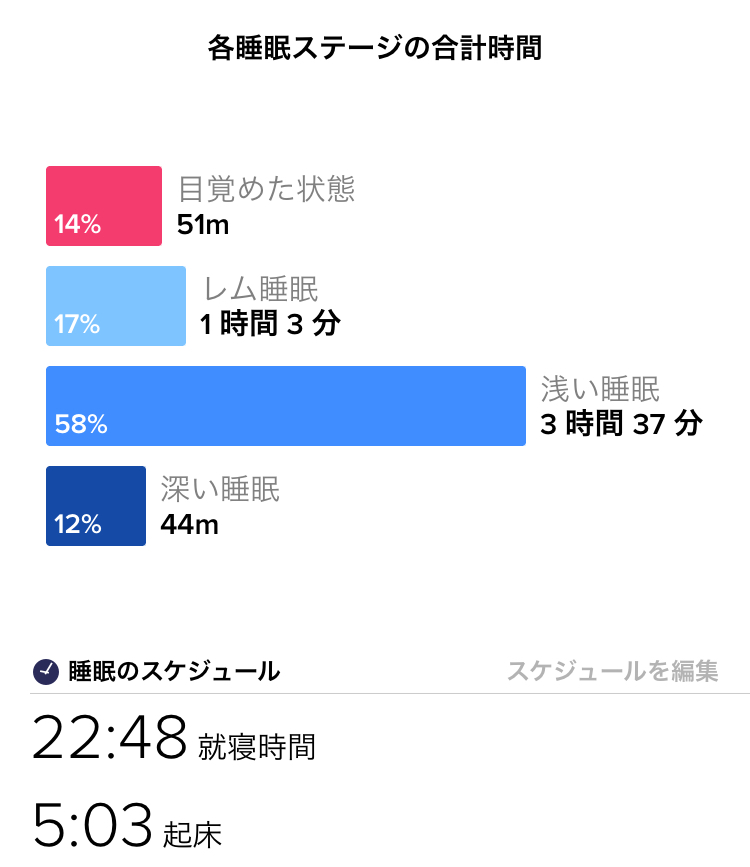 f:id:goodsleepnav:20180713143822j:plain
