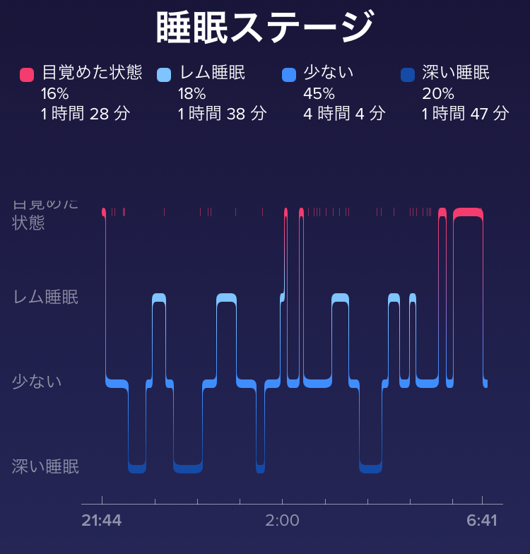 f:id:goodsleepnav:20180713143845j:plain