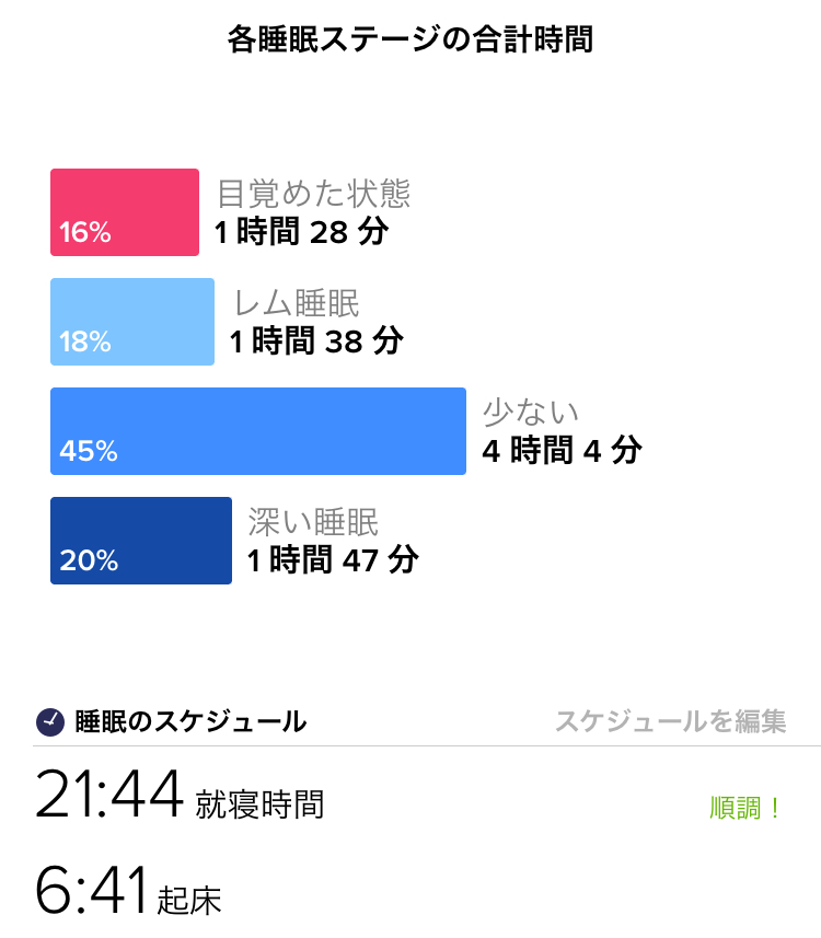 f:id:goodsleepnav:20180713143917j:plain