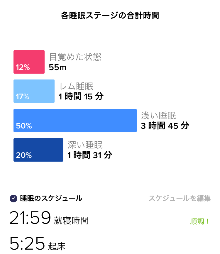 f:id:goodsleepnav:20180727120452j:plain