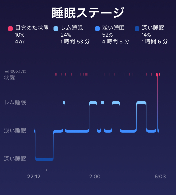 f:id:goodsleepnav:20180727120544j:plain