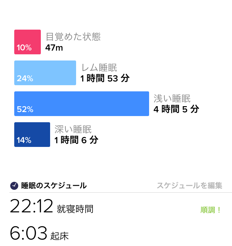 f:id:goodsleepnav:20180727120603j:plain