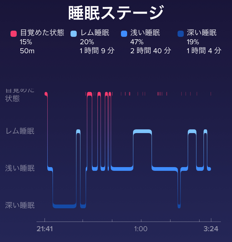 f:id:goodsleepnav:20180818182838j:plain
