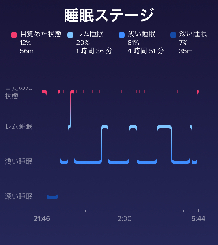 f:id:goodsleepnav:20180818185244j:plain