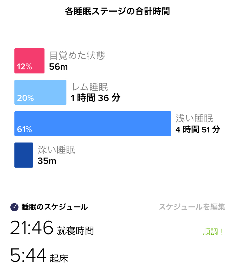 f:id:goodsleepnav:20180818185306j:plain