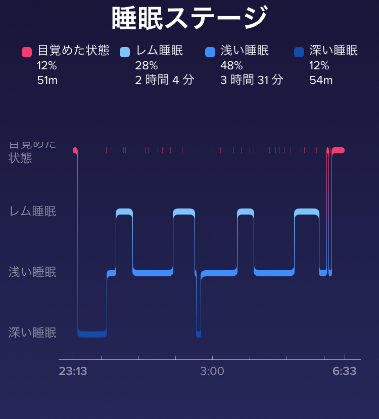 f:id:goodsleepnav:20180818185348j:plain
