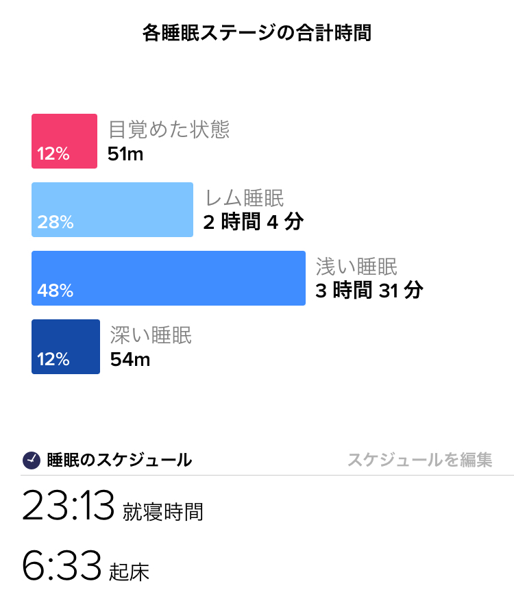 f:id:goodsleepnav:20180818185403j:plain