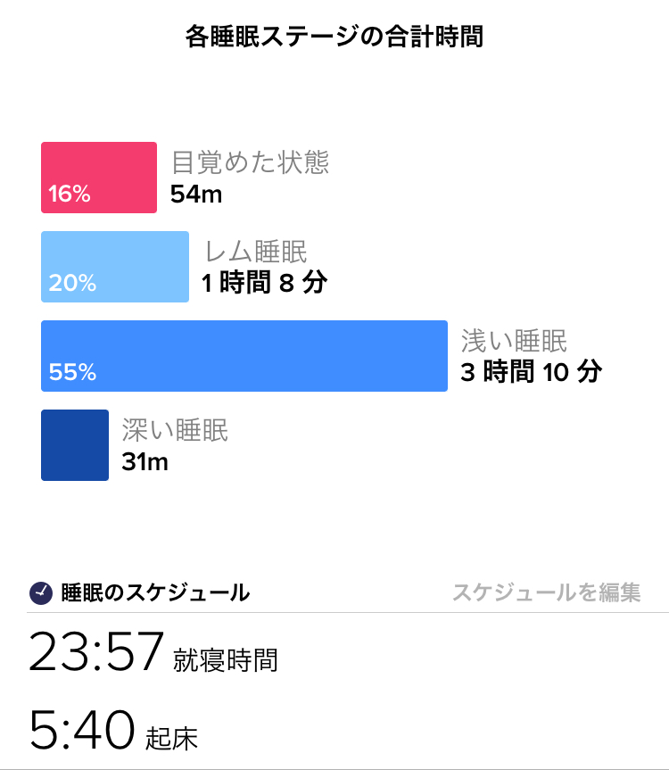f:id:goodsleepnav:20180920060633j:plain