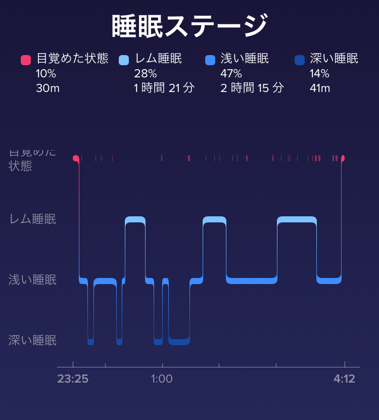 f:id:goodsleepnav:20180920060656j:plain