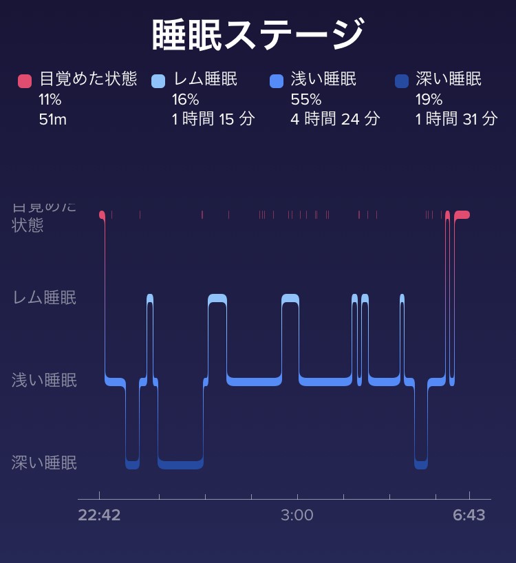 f:id:goodsleepnav:20181024162336j:plain