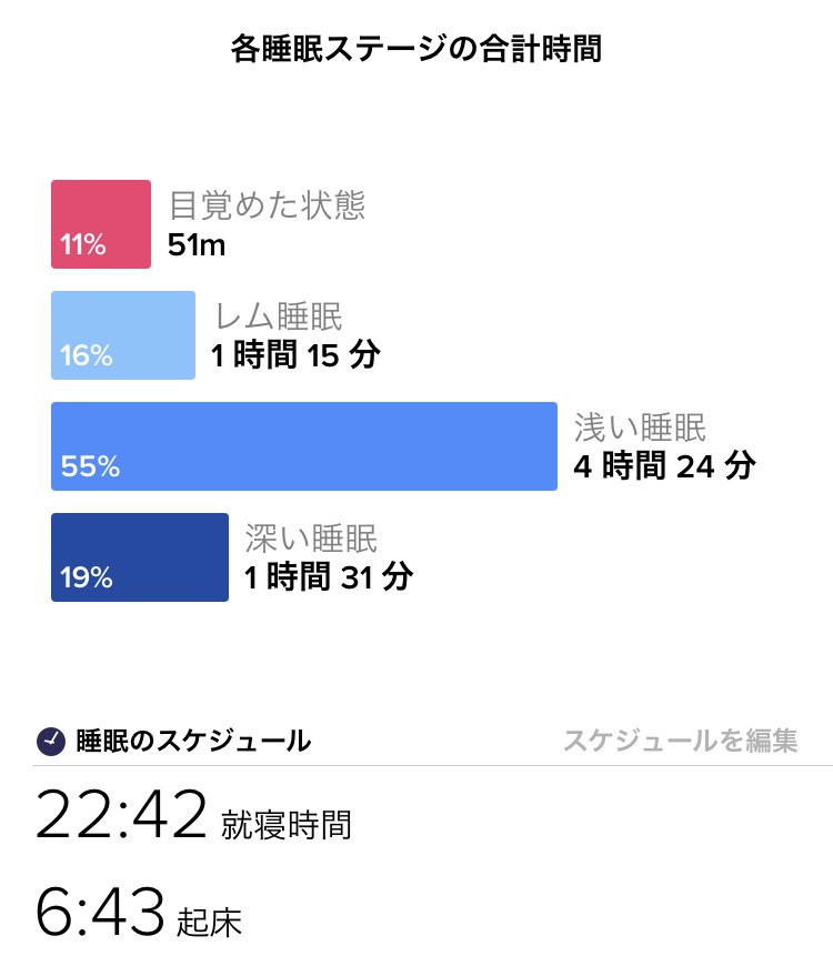 f:id:goodsleepnav:20181024162354j:plain
