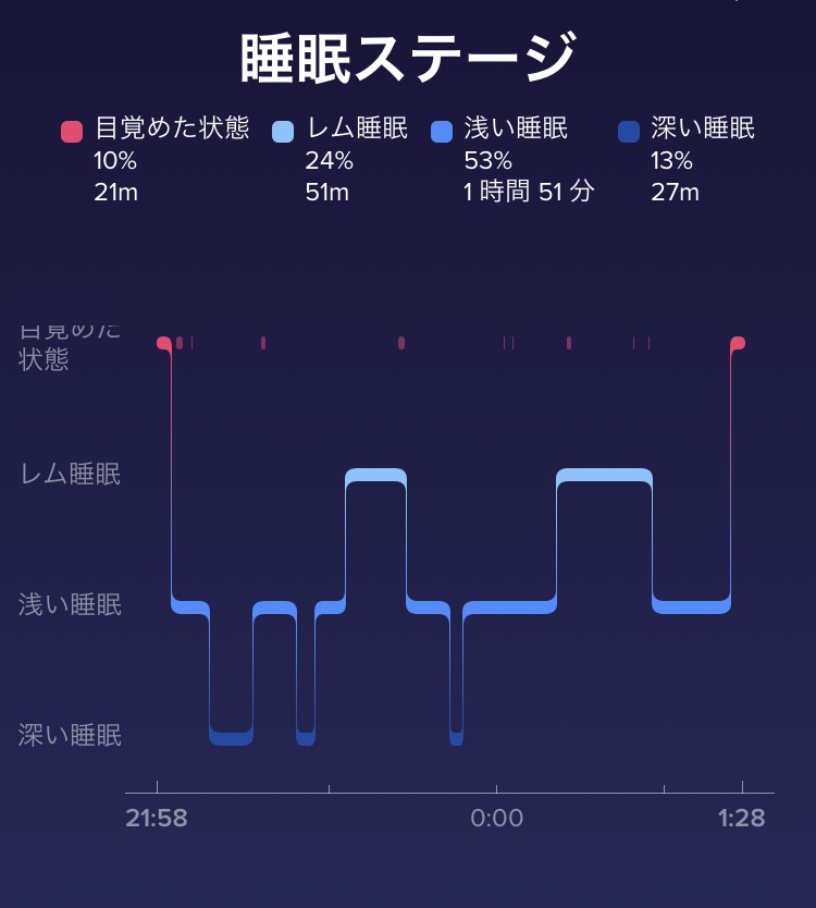 f:id:goodsleepnav:20181124004118j:plain