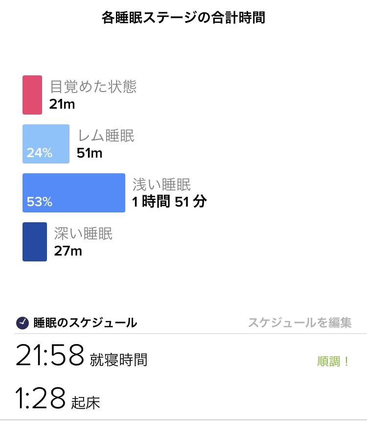 f:id:goodsleepnav:20181124004212j:plain