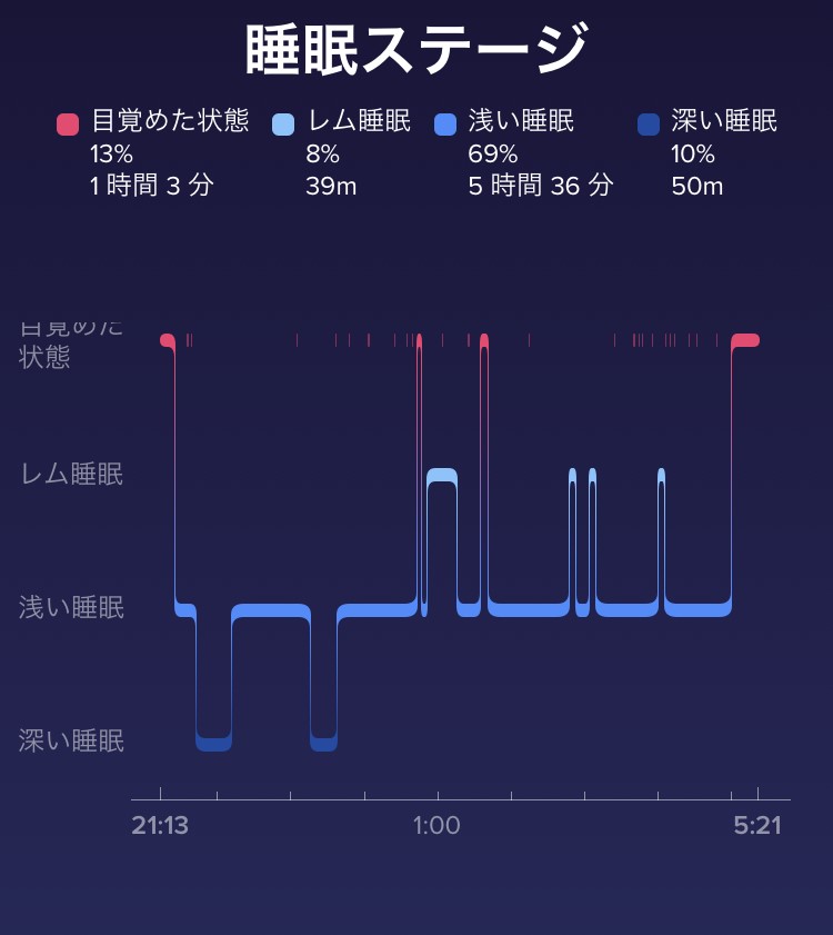 f:id:goodsleepnav:20181124004254j:plain