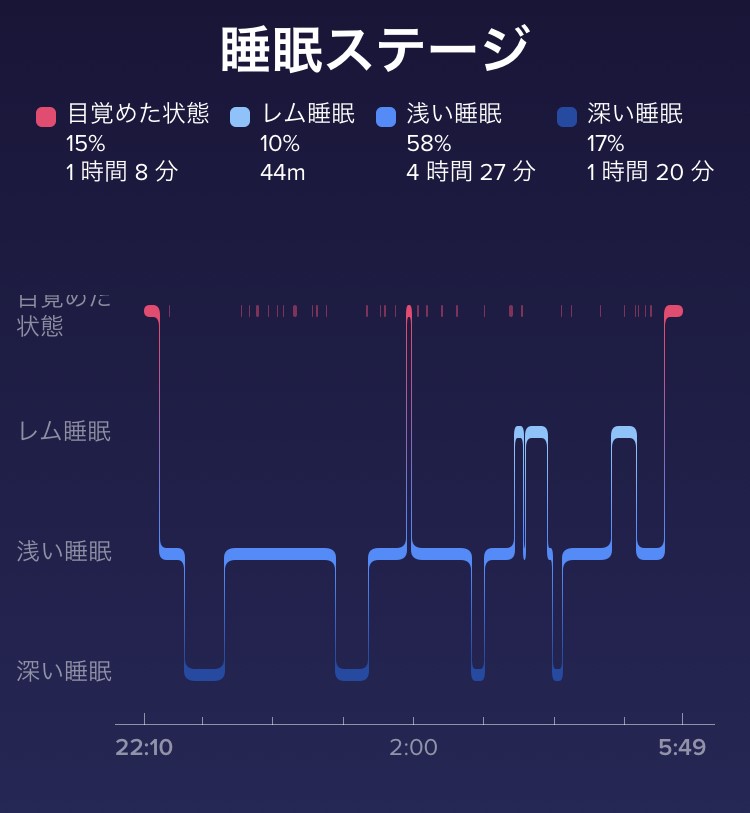 f:id:goodsleepnav:20181124004335j:plain