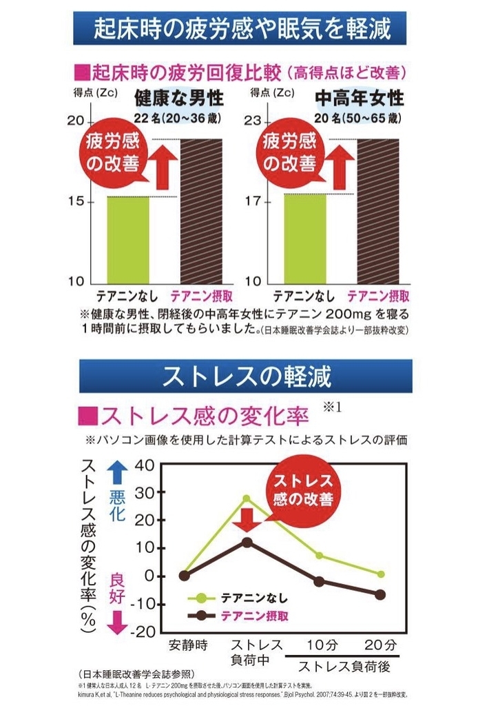f:id:goodsleepnav:20181226004222j:plain