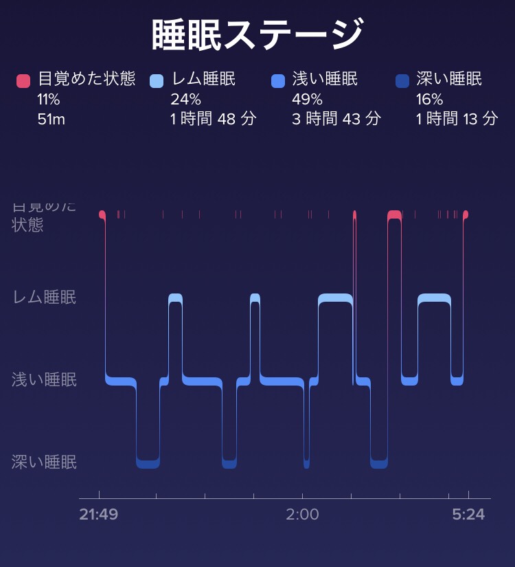 f:id:goodsleepnav:20181226010012j:plain