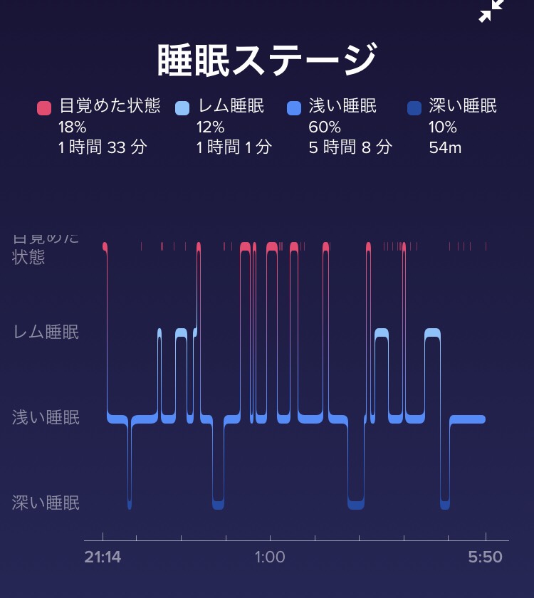 f:id:goodsleepnav:20181226010231j:plain