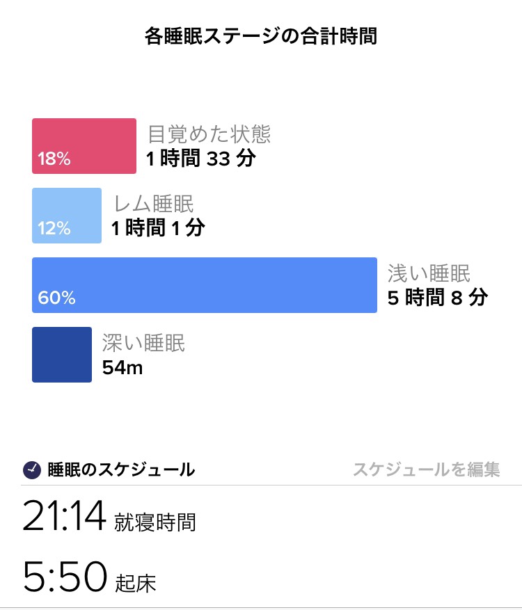 f:id:goodsleepnav:20181226010233j:plain